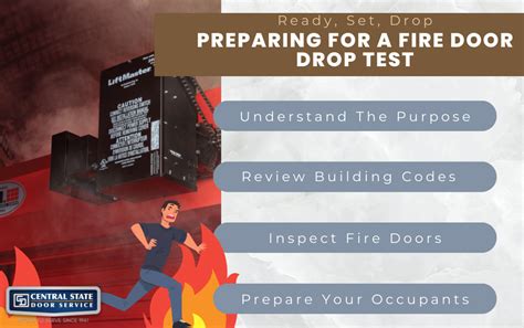 drop testing a won door|drop down fire door testing.